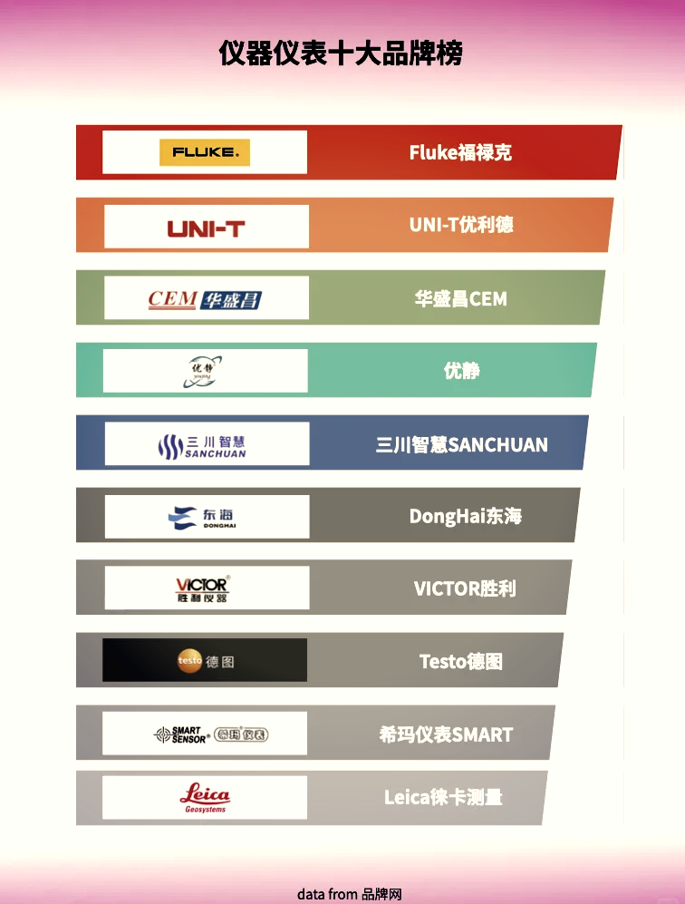2024儀器儀表Top10品牌盤點(diǎn) 洞察行業(yè)風(fēng)向，把握精準(zhǔn)測(cè)量