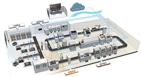 上海推動智能工廠建設 百廠萬臺機器人上崗，軟件開發(fā)引領(lǐng)產(chǎn)業(yè)升級